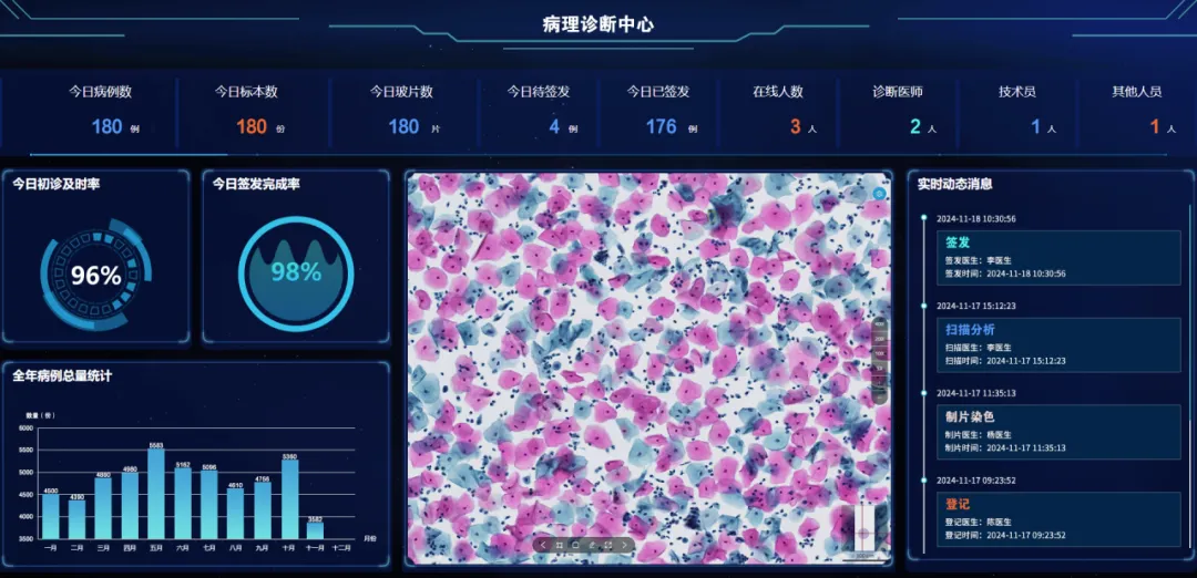 全國腫瘤防治宣傳周 | MA解決方案，為腫瘤產(chǎn)品上市賦能